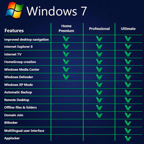 Microsoft Windows 7 Pro OEM (Lifetime License / Global)